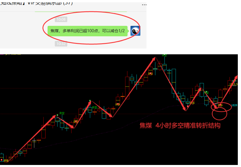 焦煤：VIP精准策略（短线多单）利润成功突破100点