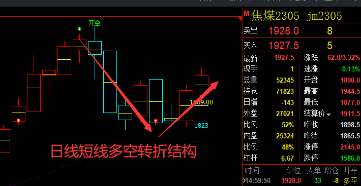 焦煤：VIP精准策略（短线多单）利润成功突破100点