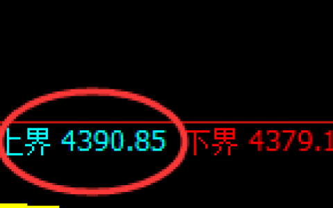 液化气：4小时试仓高点精准触及并极端快速杀跌