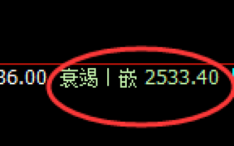 甲醇：4小时结构精准展开区间宽幅波动