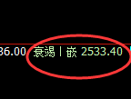 甲醇：4小时结构精准展开区间宽幅波动
