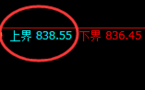 铁矿石：4小时试仓高点精准触及并快速洗盘