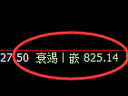 铁矿石：4小时试仓高点精准触及并快速洗盘
