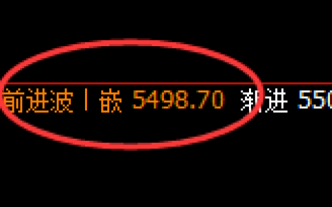 PTA：4小时结构精准展开极端快速修正洗盘