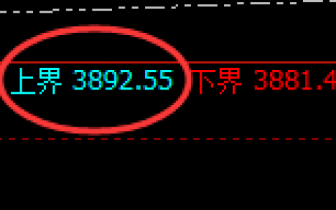 豆粕：日线结构精准实现规则化极端回撤