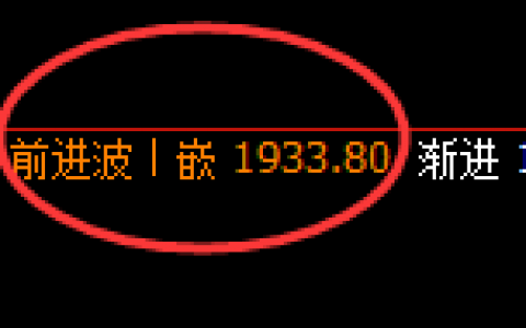 焦煤：跌超2%，4小时结构精准展开极端强势洗盘