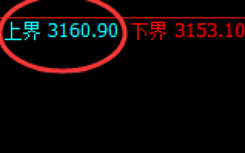 菜粕：4小时结构精准实现极端快速洗盘