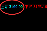 菜粕：4小时结构精准实现极端快速洗盘