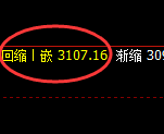 菜粕：4小时结构精准实现极端快速洗盘