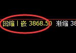 股指300：日线区间结构精准规则化振荡运行