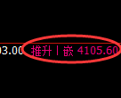 热卷：日线交叉于4小时结构，精准实现弱势振荡