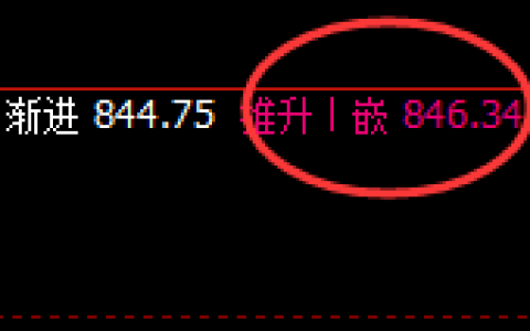 铁矿石：日线结构精准冲高回落，价格进入宽幅运行