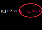铁矿石：日线结构精准冲高回落，价格进入宽幅运行