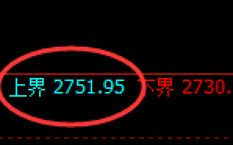 燃油：日线结构精准实现极端快速冲高回落