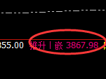 沥青：日线回补高点精准实现快速冲高回落