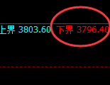 沥青：日线回补高点精准实现快速冲高回落