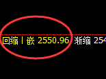 甲醇：日线结构精准实现简易式快速洗盘