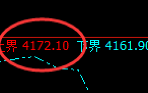乙二醇：日线结构精准触及并单边快速下行