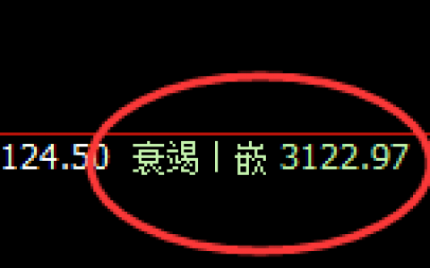 菜粕：4小时低点结构精准触及并大幅拉升