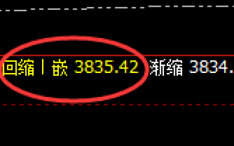 豆粕：4小时结构精准实现快速洗盘