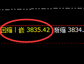 豆粕：4小时结构精准实现快速洗盘