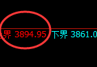 豆粕：4小时结构精准实现快速洗盘