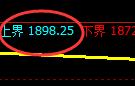 焦煤：4小时修正高点精准触及并加速回撤