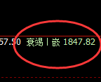 焦煤：4小时修正高点精准触及并加速回撤