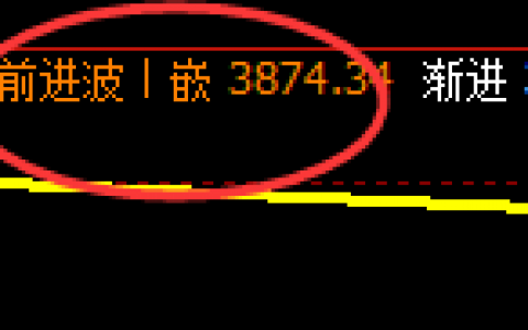 股指300：精准展开规则化快速宽幅运行