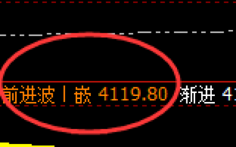 LU燃油：精准回撤，完美回补，利润无忧