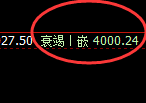 LU燃油：精准回撤，完美回补，利润无忧