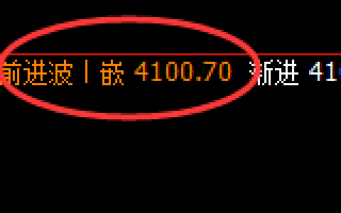 热卷：4小时结构精准展开区间宽幅振荡