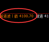 热卷：4小时结构精准展开区间宽幅振荡