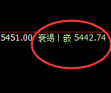 PTA：4小时低点结构精准拉升，周线高点快速回落
