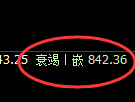 铁矿石：4小时低点精准实现规则化强势拉升