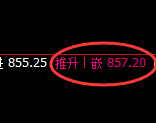 铁矿石：4小时低点精准实现规则化强势拉升