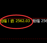 甲醇：精准规则化强势结构 完美回补