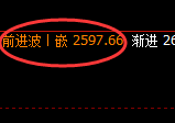 甲醇：精准规则化强势结构 完美回补