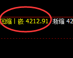 液化气：试仓高点，精准无误展开单边弱势回撤