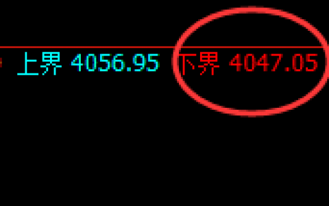 螺纹：价格规则化精准强势展开回补