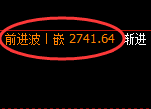 焦炭：日线结构精准实现极端强势修正