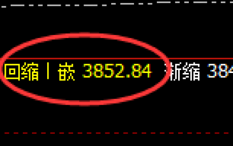 豆粕：4小时修正低点精准强势拉升