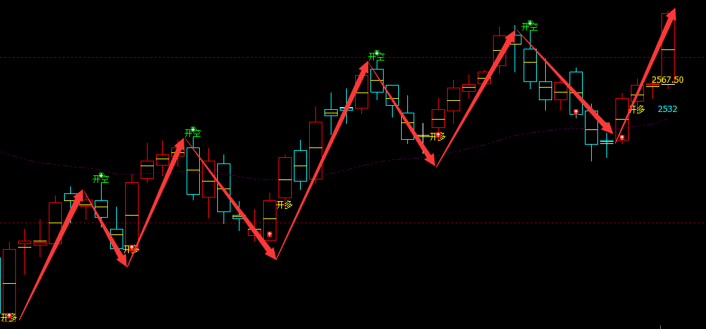 甲醇：VIP精准策略（短线多单）利润突破170点