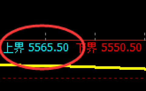 PTA：4小时试仓高点，精准触及并直线杀跌