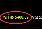 PTA：4小时试仓高点，精准触及并直线杀跌