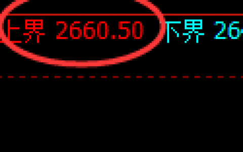 甲醇：4小时结构精准快速进入规则化洗盘