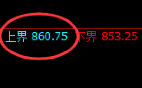 铁矿石：修正洗盘式精准快速杀跌