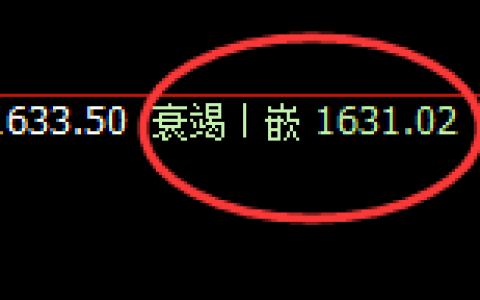 玻璃：4小时回补结构精准触及并直线拉升