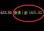 玻璃：4小时回补结构精准触及并直线拉升