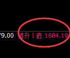 玻璃：4小时回补结构精准触及并直线拉升